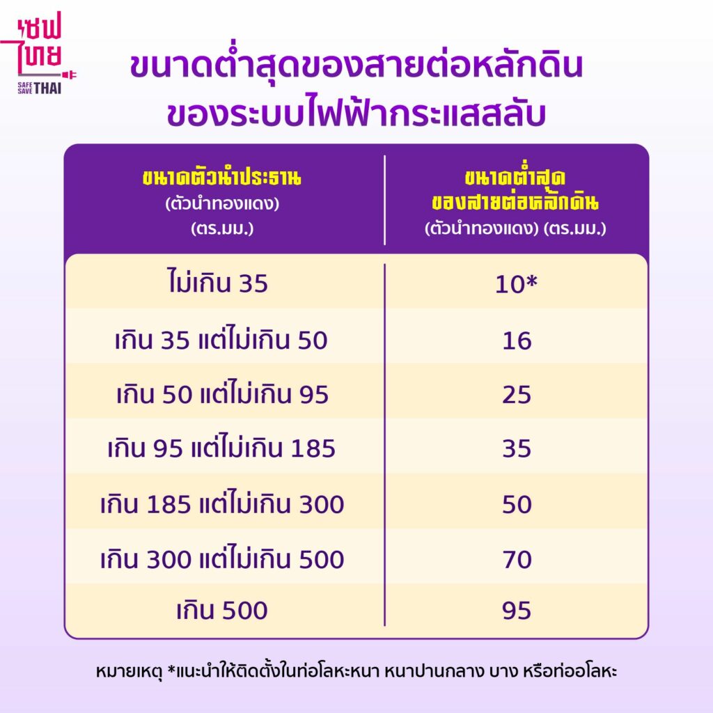 สายต่อหลักดิน