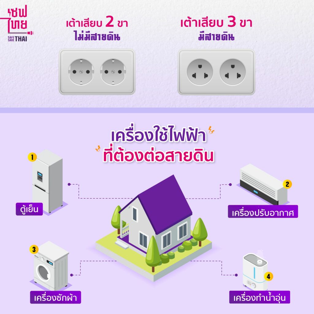 เครื่องใช้ไฟฟ้าต่อสายดิน