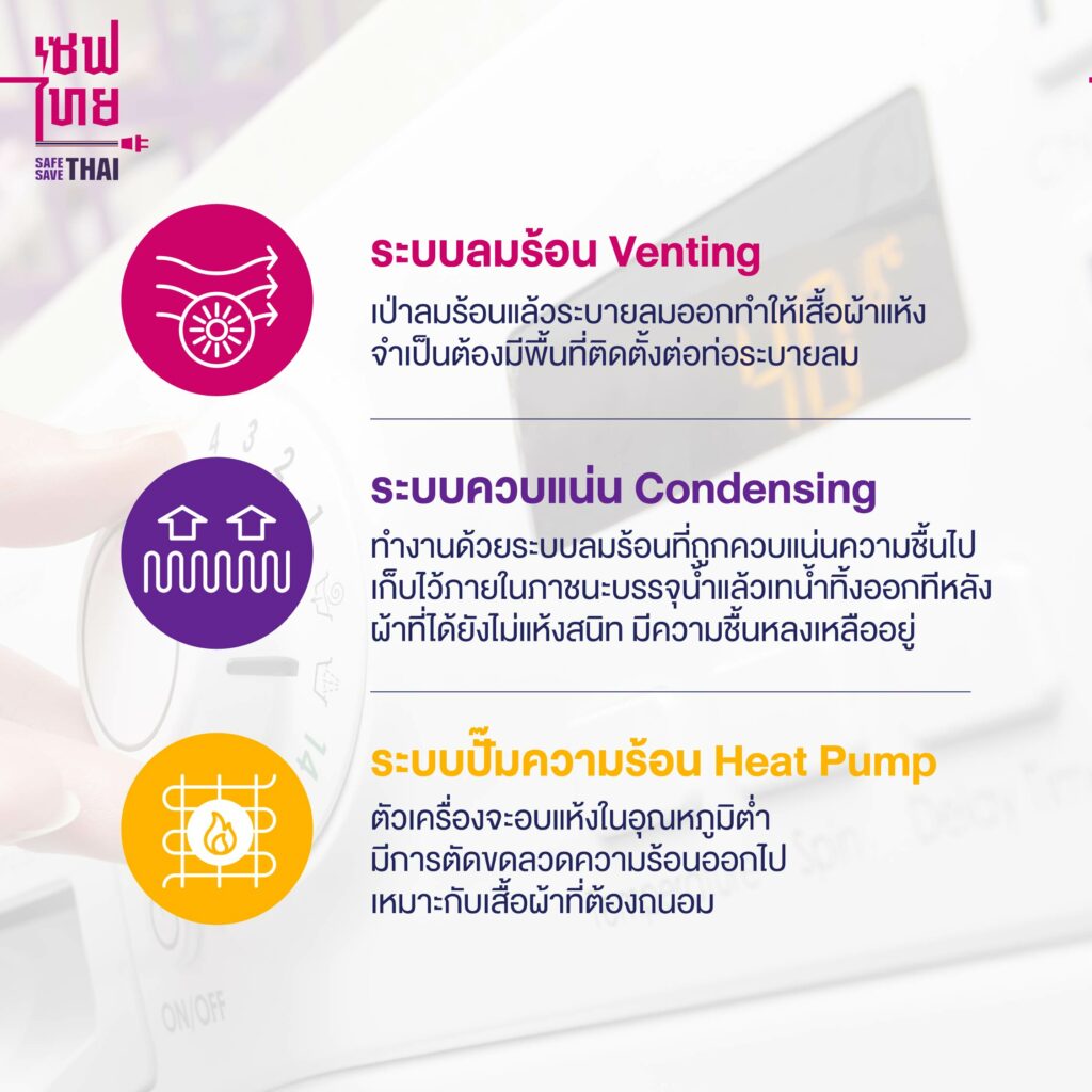 ระบบการทำงานเครื่องอบผ้า