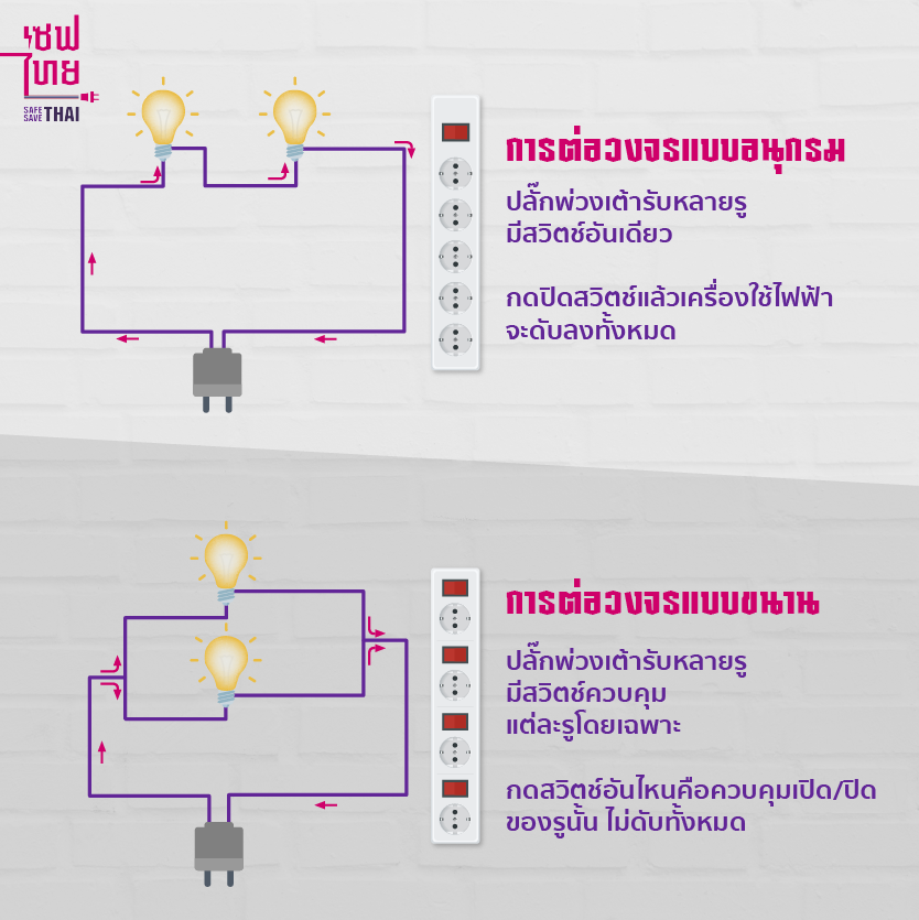 การต่อวงจรเครื่องใช้ไฟฟ้า 