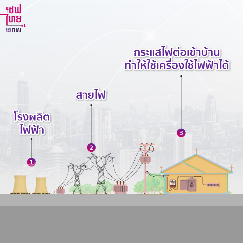 ไฟฟ้ามาจากไหนได้บ้าง