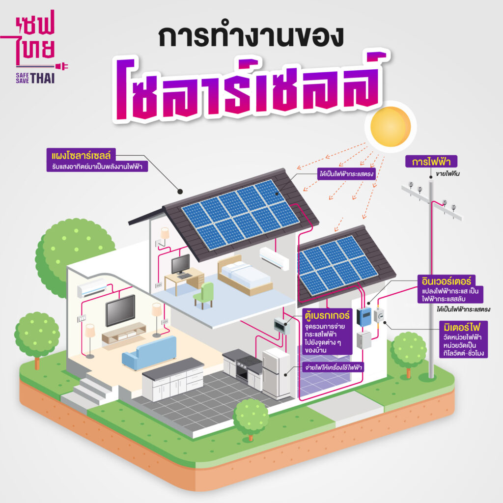 การทำงานของโซลาร์เซลล์