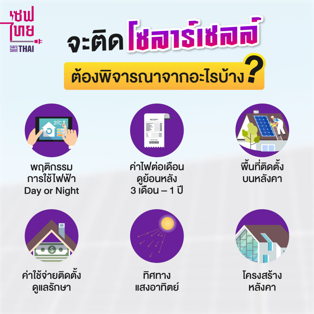 พิจารณาการติดโซลาร์เซลล์