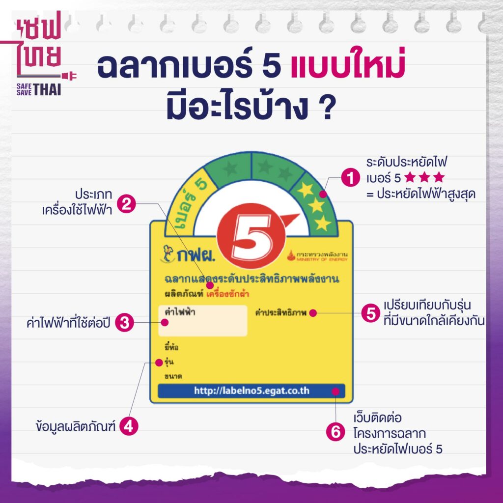 ฉลากประหยัดไฟเบอร์ 5 แบบใหม่
