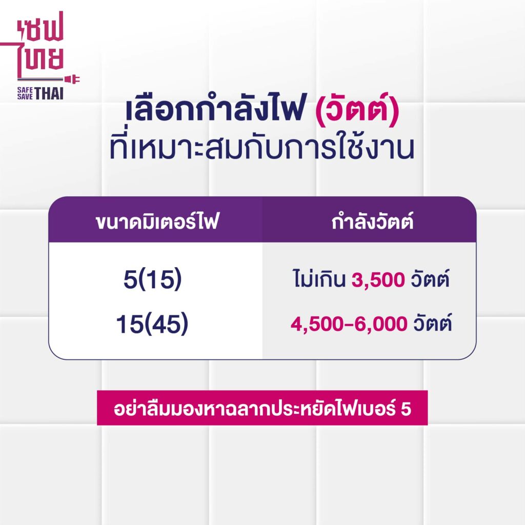 กำลังวัตต์เครื่องทำน้ำอุ่น