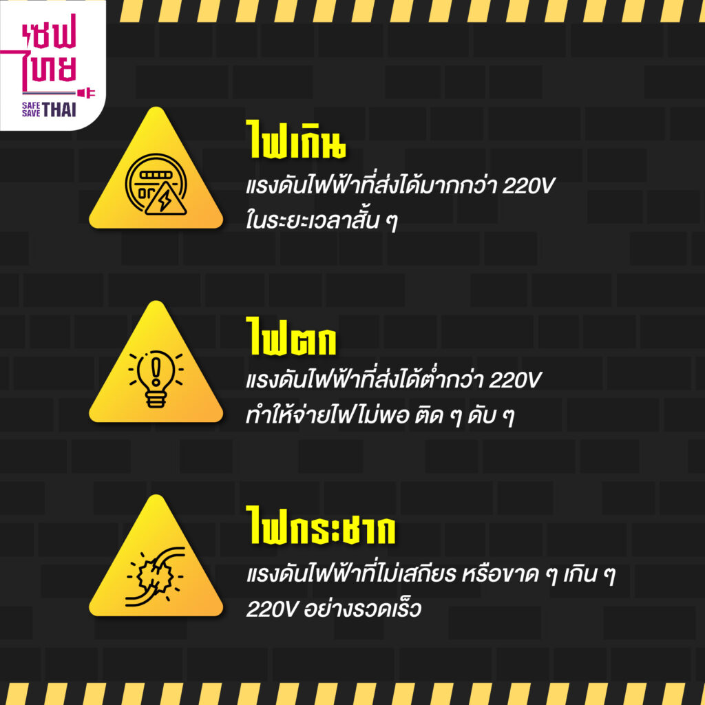 ไฟกระชาก คืออะไร