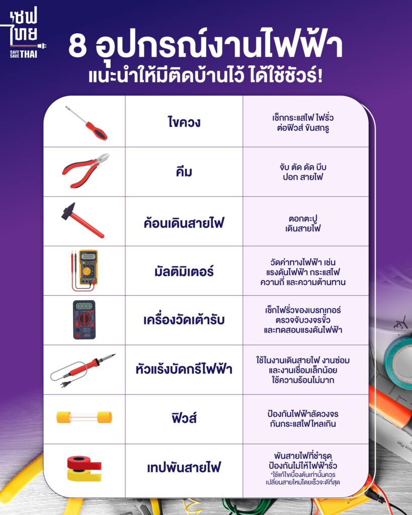 อุปกรณ์งานไฟฟ้า