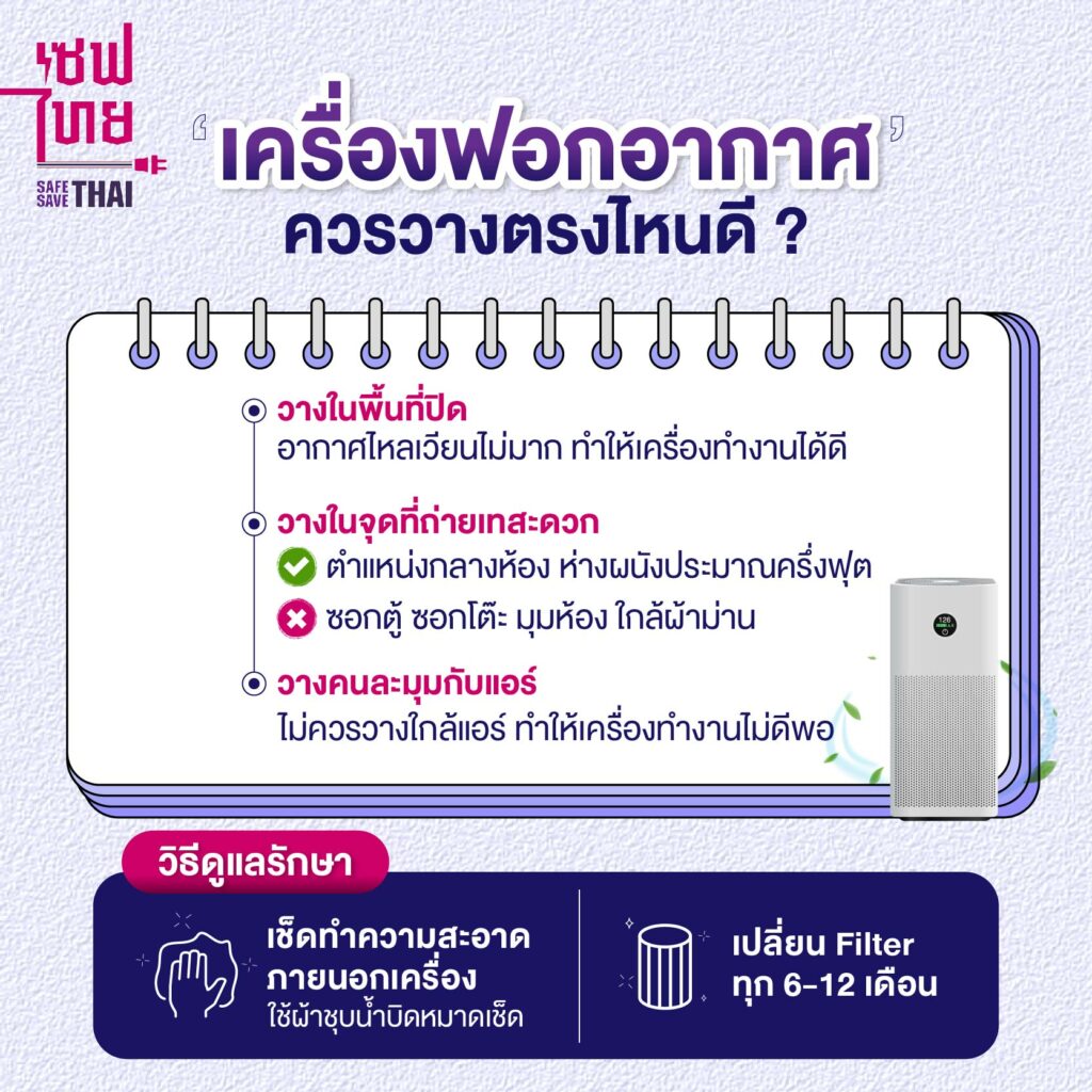 วางเครื่องฟอกอากาศตรงไหนดี