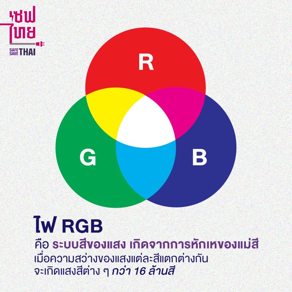 ไฟ RGB คืออะไร