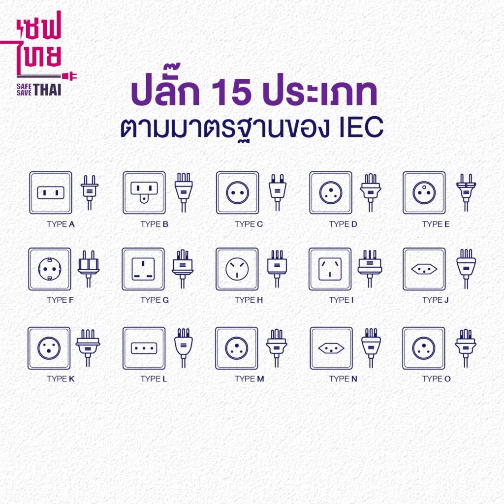 ปลั๊ก 15 ประเภท