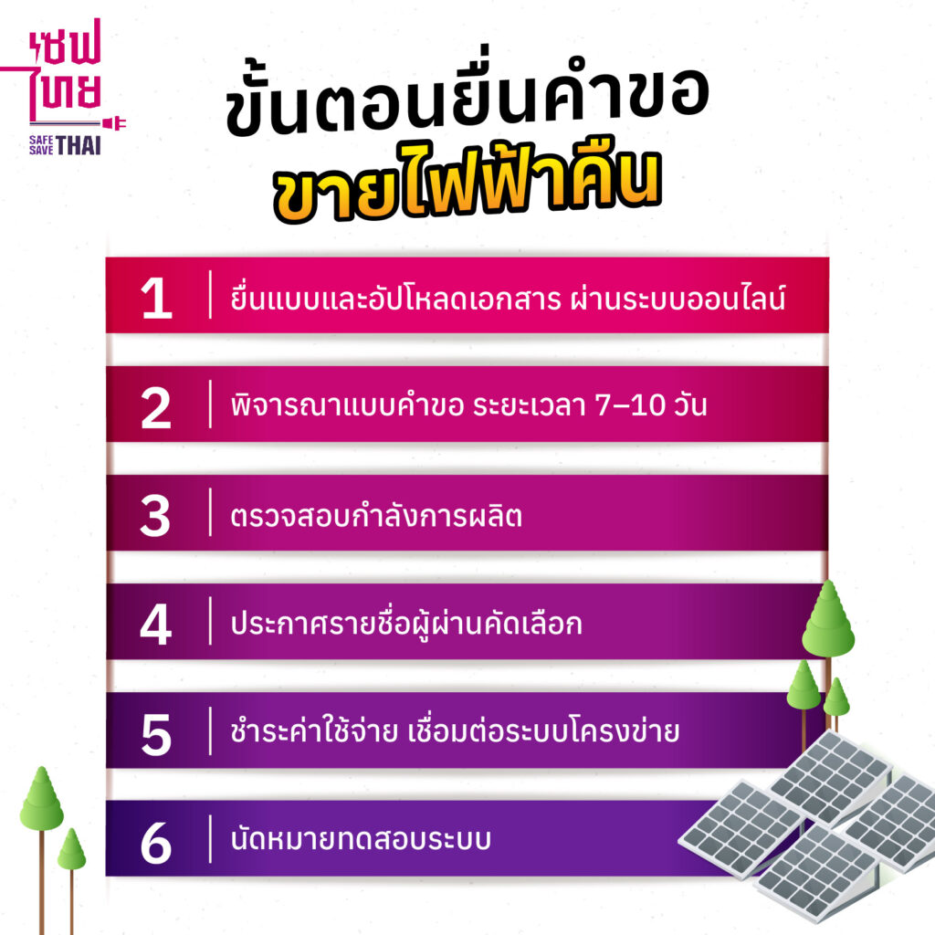 ขั้นตอนการยื่นแบบคำขอขายไฟฟ้าคืนจากโซลาร์เซลล์